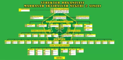 STRUKTUR ORGANISASI